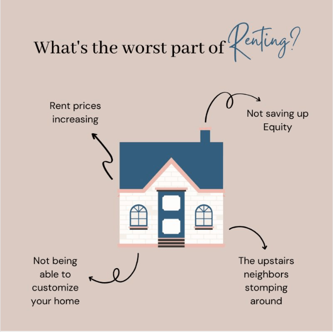 What's The Worst Part of Renting?