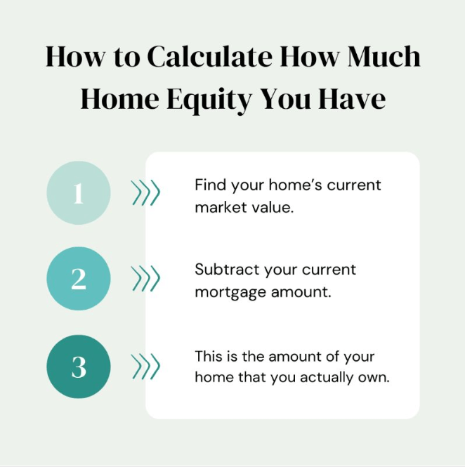 How To Calculate How Much Home Equity You Have