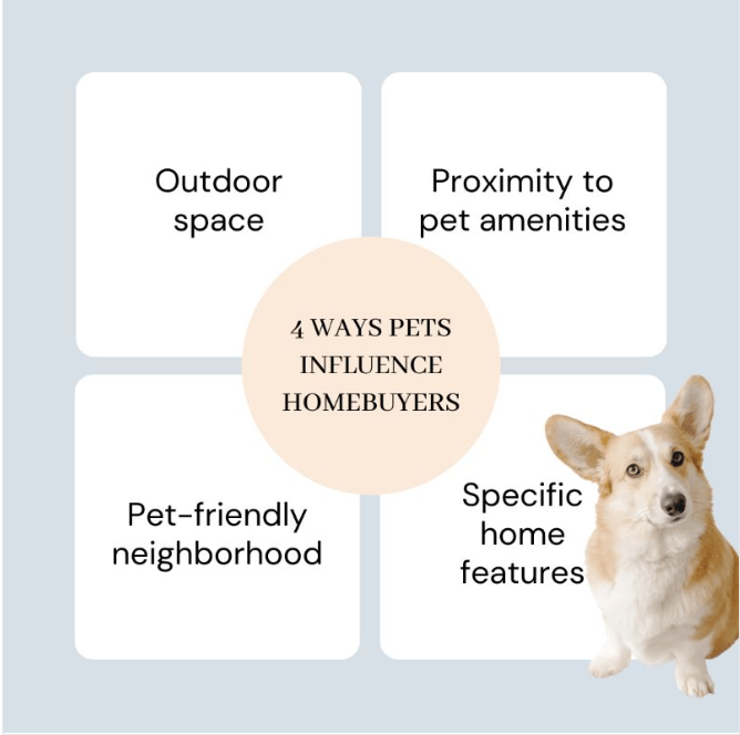 4 Ways Pets Influence Homebuyers